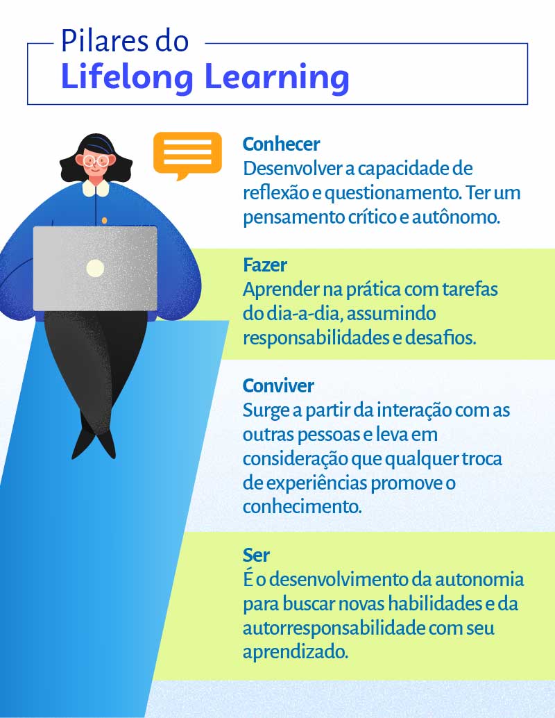 Lifelong Learning: Como Se Manter Atualizado E Competitivo - Sebrae